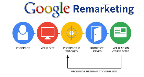 Oshawa’s Google Remarketing Services