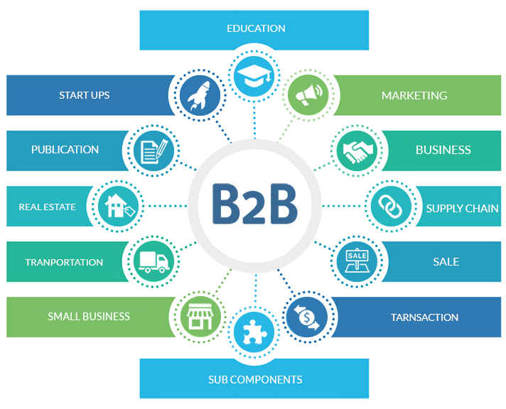 B2B Web Design