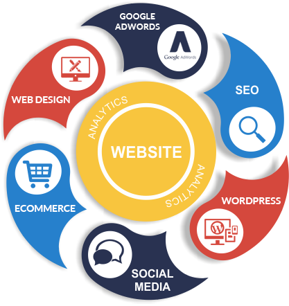 WebDzinz – Unmatched Web Designs In Oshawa